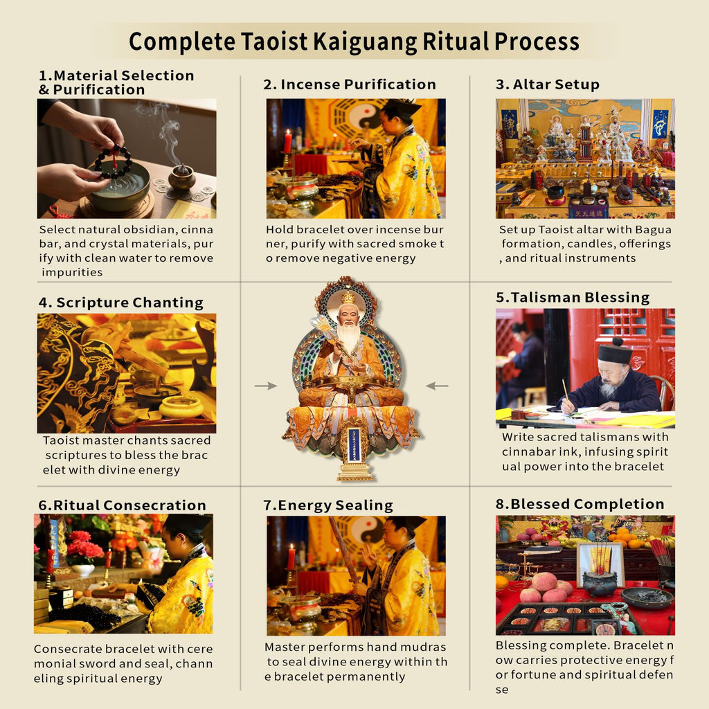 Taoist Kaiguang ceremony process at Longhu Mountain showing spiritual activation of protection bracelet for energy enhancement and blessing