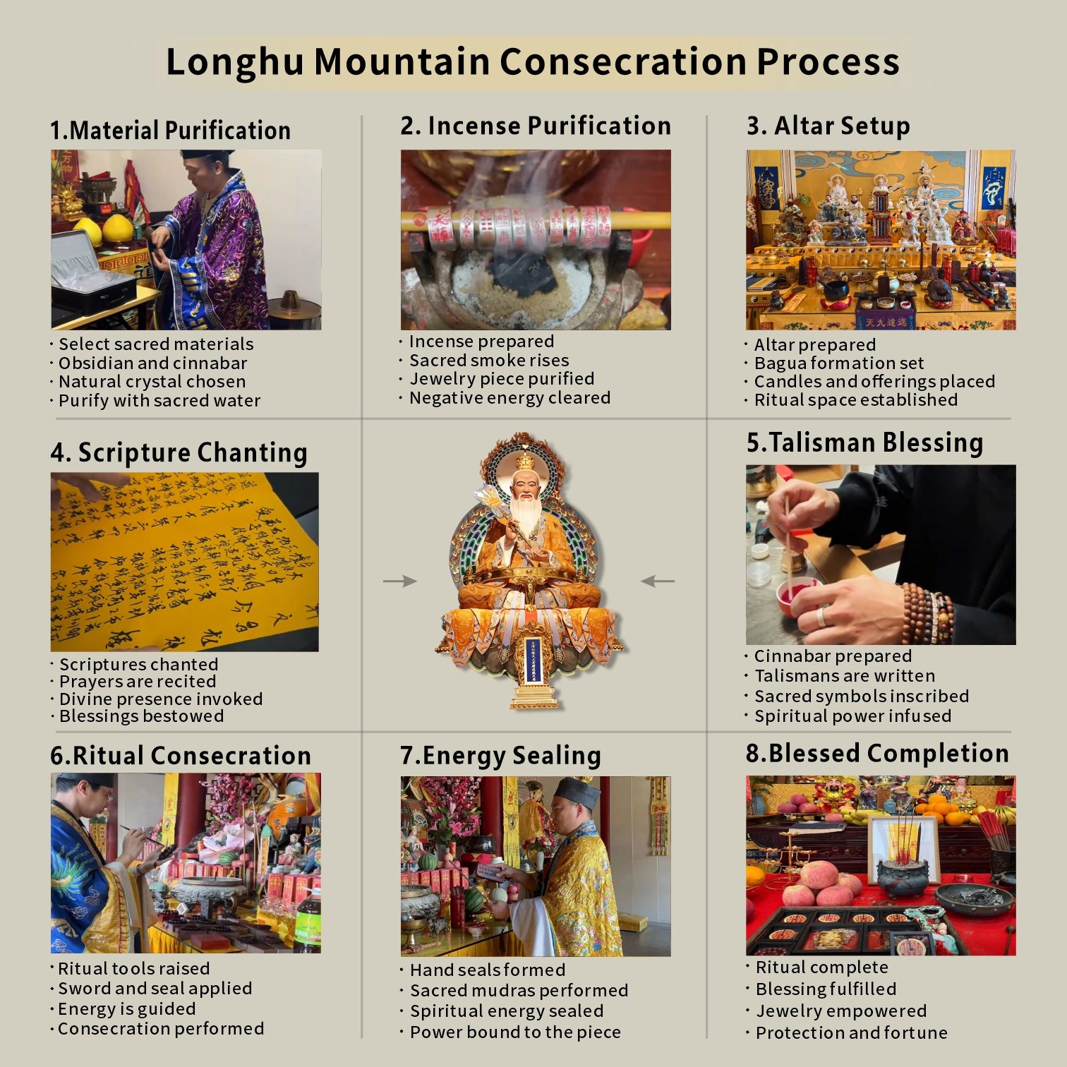 Longhu Mountain Taoist KaiGuang consecration process 8 steps material purification scripture chanting talisman blessing energy sealing